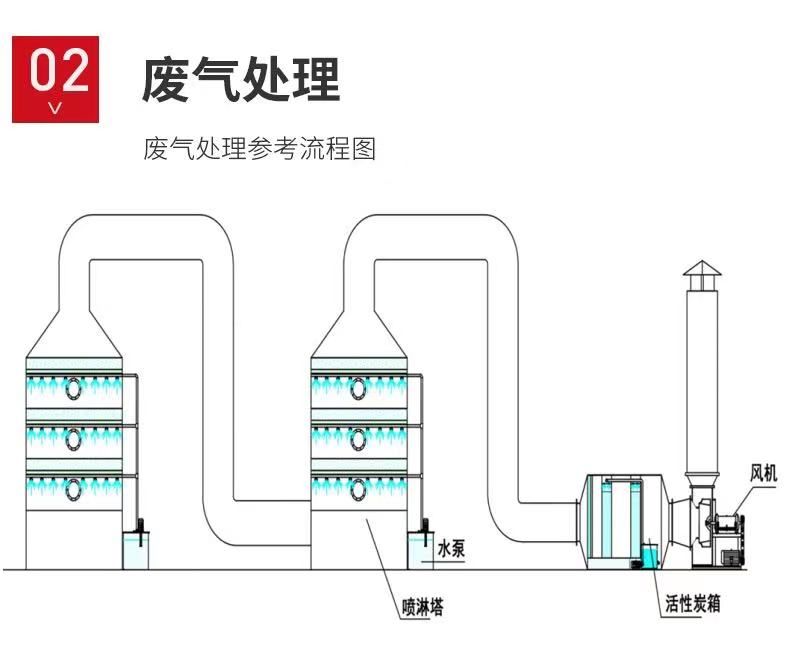 山東噴淋塔工業(yè)設(shè)備，廢氣處理水污染防治工程.jpg