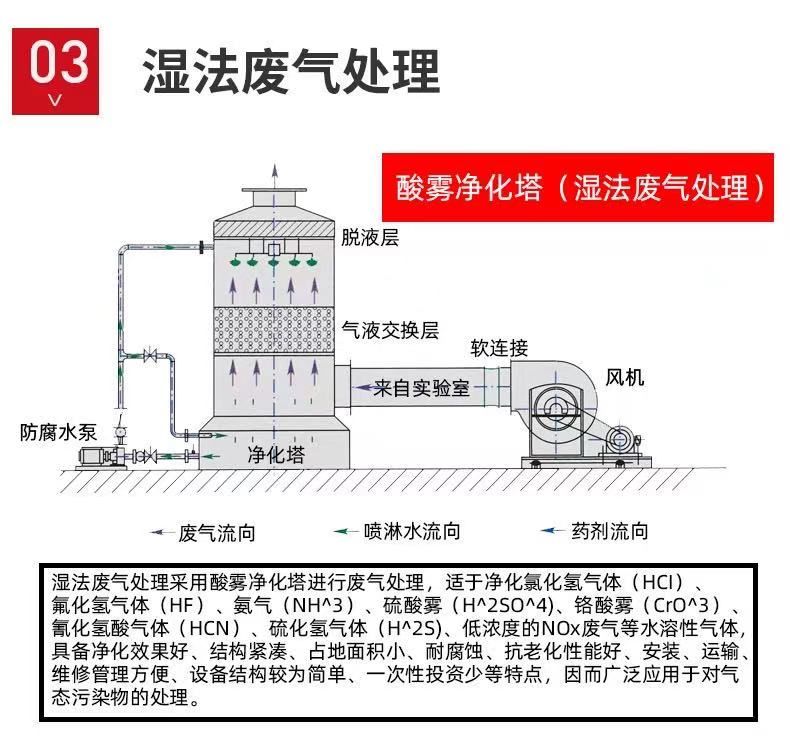 山東噴淋塔工業(yè)設(shè)備，廢氣處理水污染防治工程.jpg